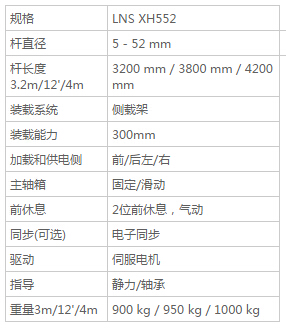LNS XH552 - 送料機(jī)