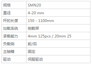 SMN20- 送料機